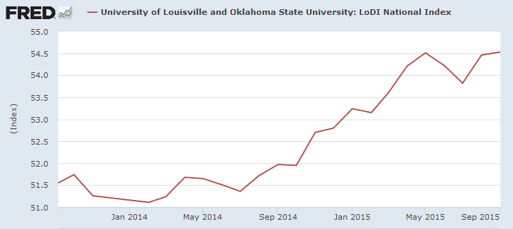 LoDI Index