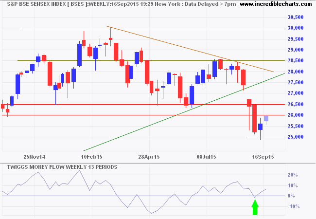 SENSEX