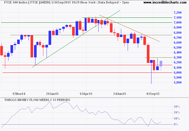 FTSE 100