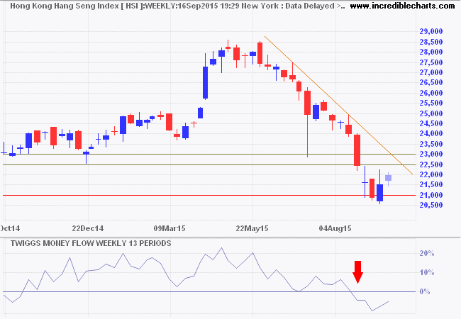 Hang Seng Index