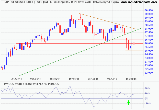 SENSEX