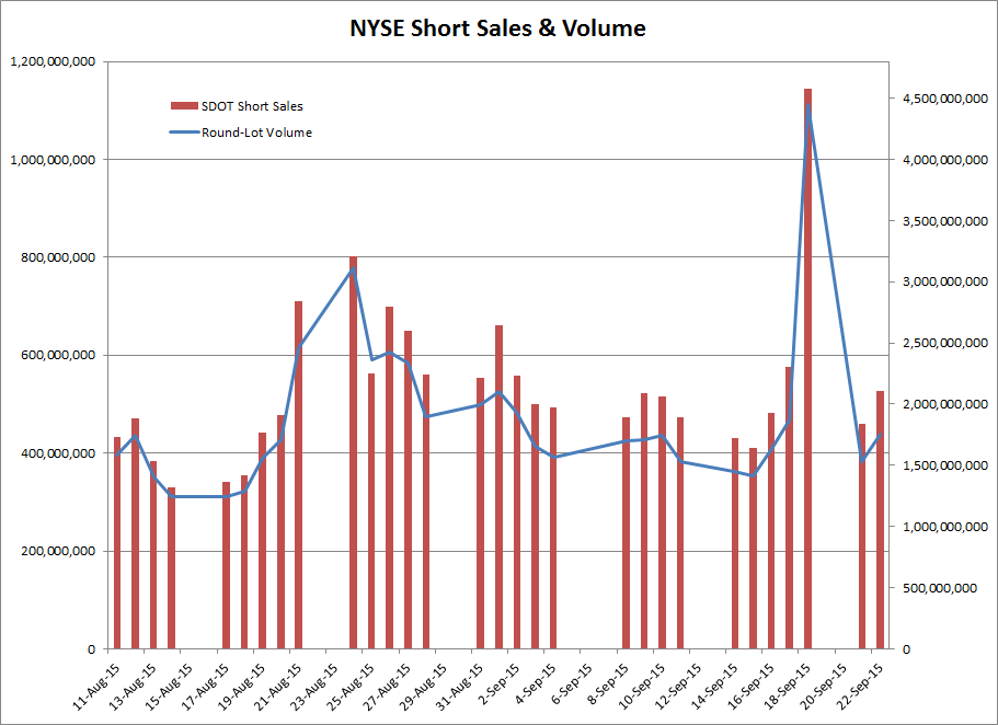 NYSE Short Sales NYSE Short Sales