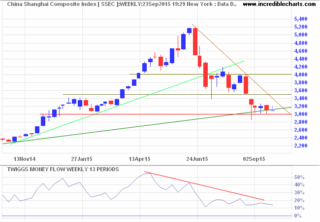 Dow Jones Shanghai Index Dow Jones Shanghai Index