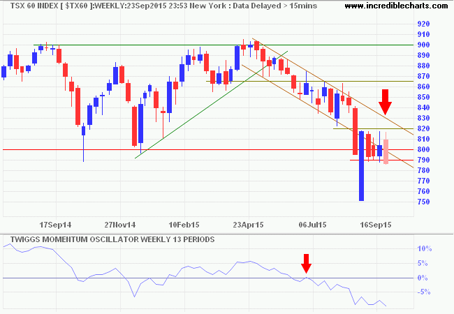 TSX 60 Index TSX 60 Index