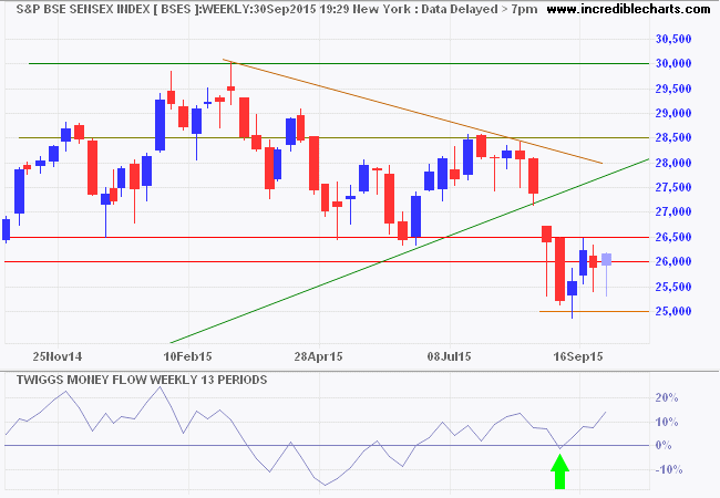 SENSEX