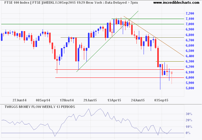 FTSE 100