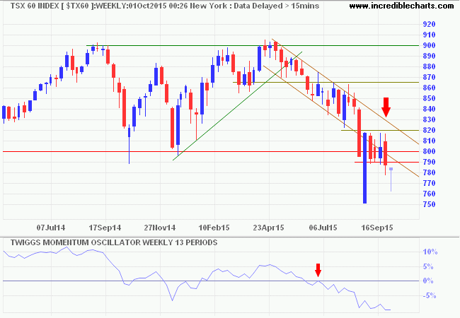 TSX 60 Index