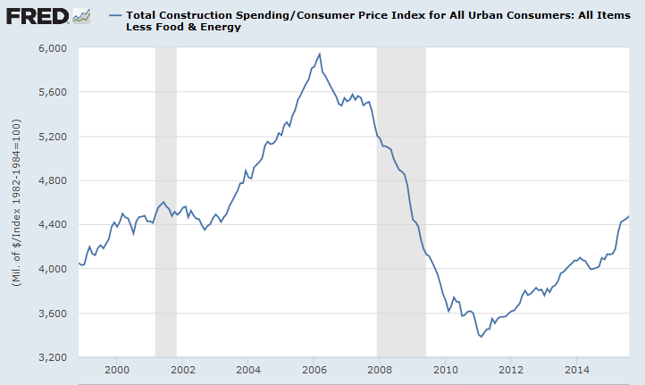 Construction Spending