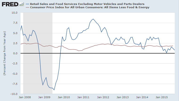 Retail Sales