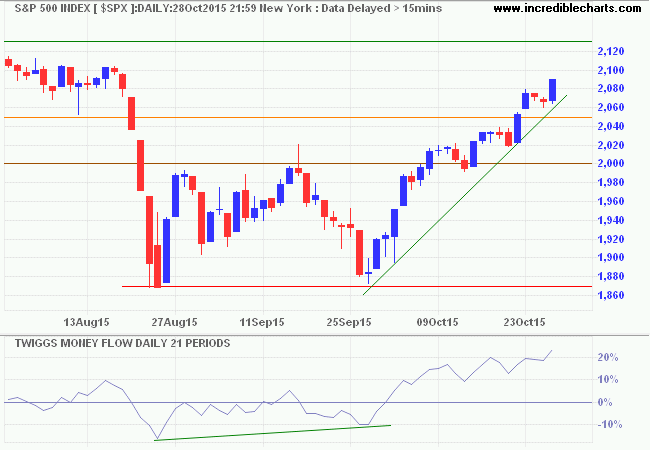 S&P 500 Index