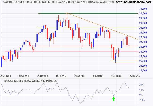 SENSEX