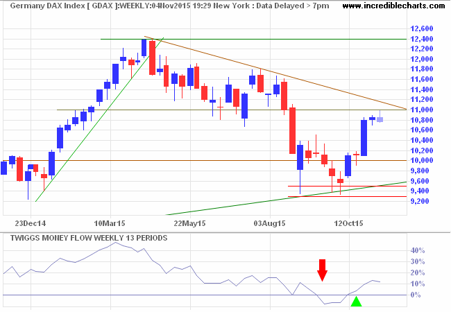 DAX