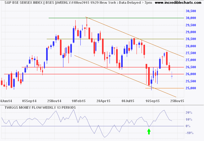 SENSEX