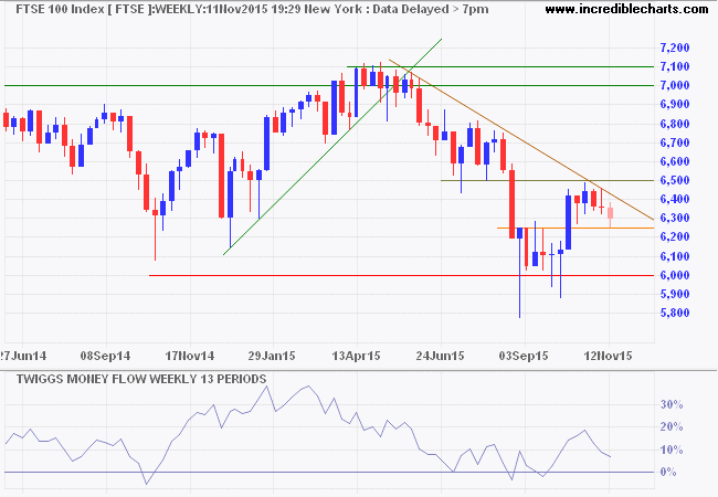 FTSE 100