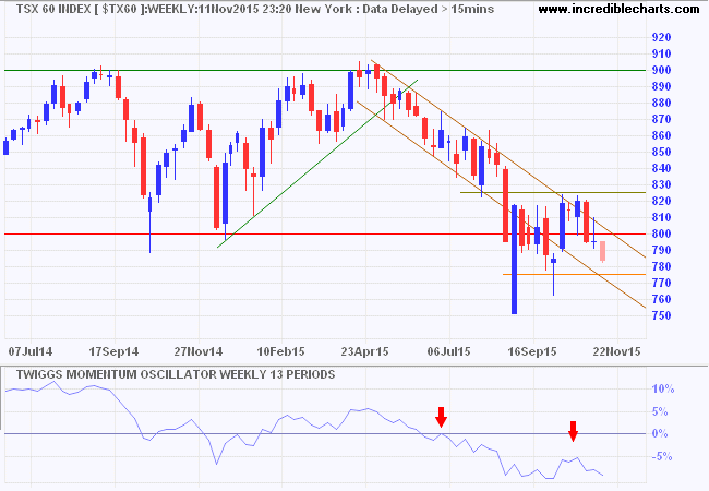 TSX 60 Index