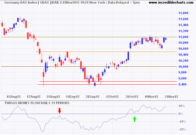 DAX