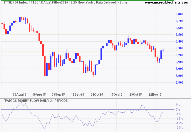 FTSE 100