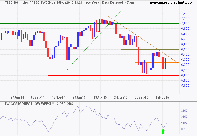 FTSE 100