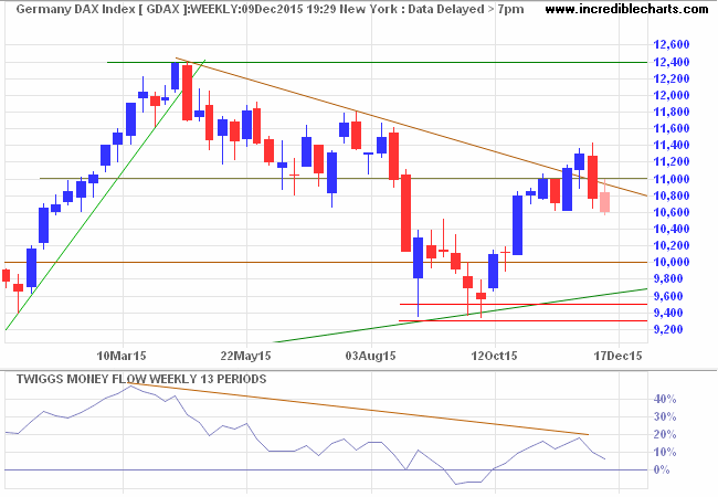 DAX