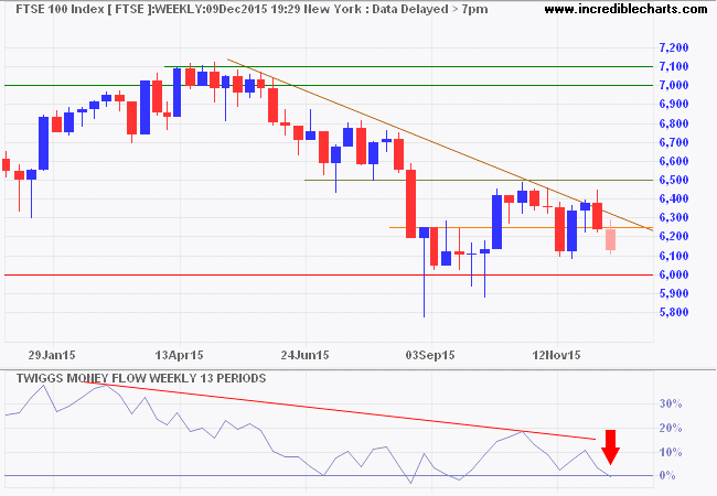 FTSE 100