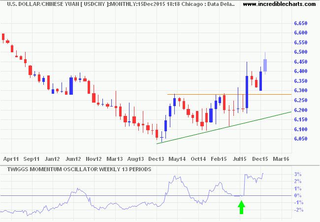 USDCNY