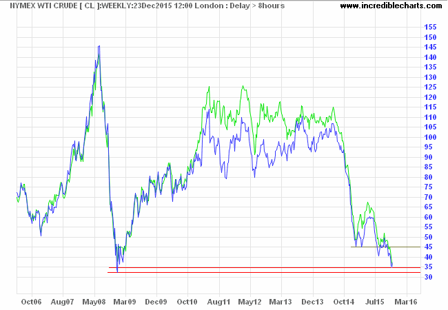 Nymex WTI Light Crude and Brent Crude