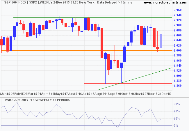 S&P 500 Index