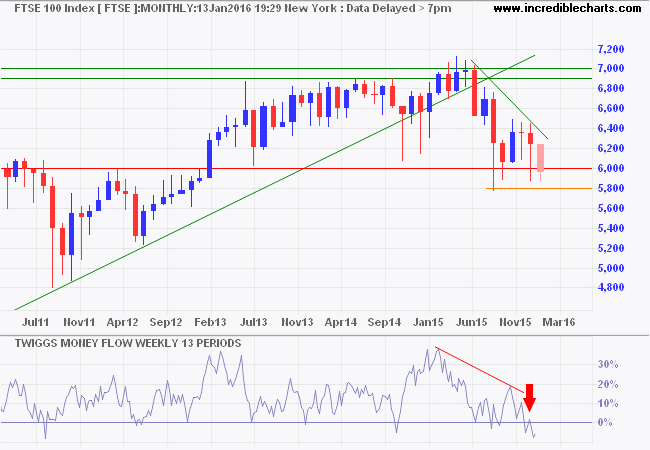 FTSE 100