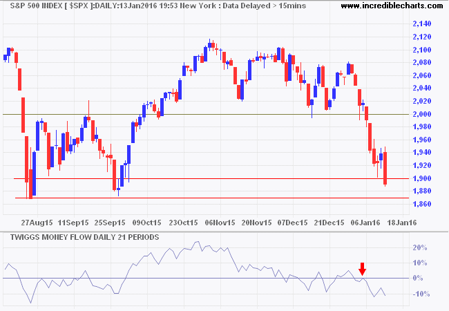 S&P 500 Index