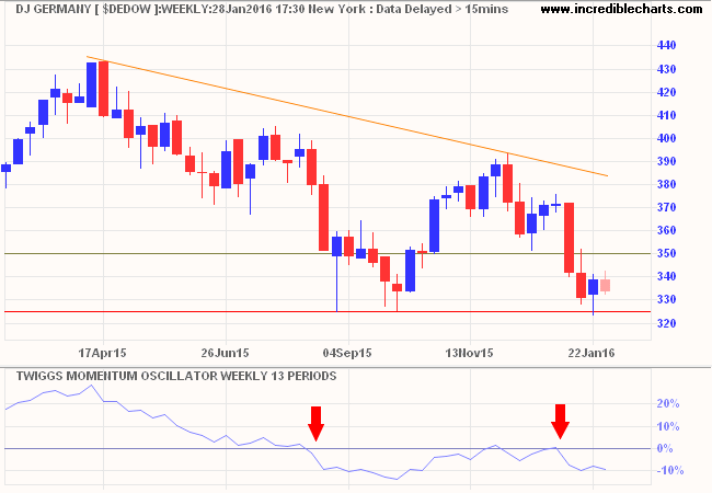 Dow Jones Germany Index