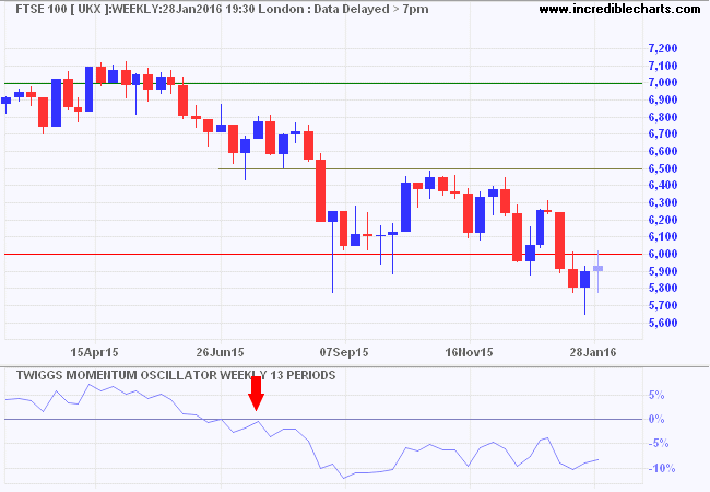 FTSE 100