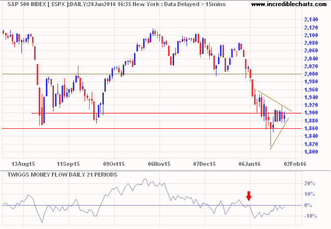 S&P 500 Index