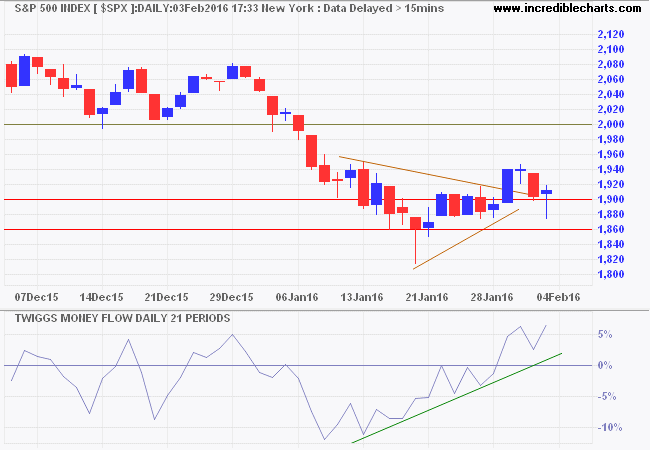 S&P 500 Index