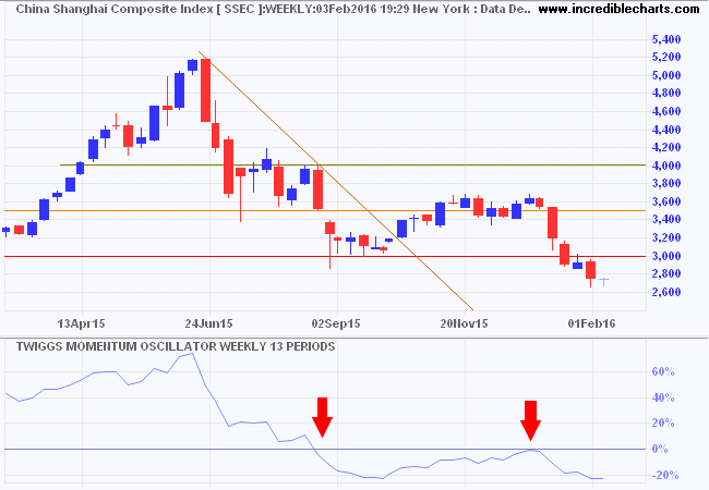 Shanghai Composite Index