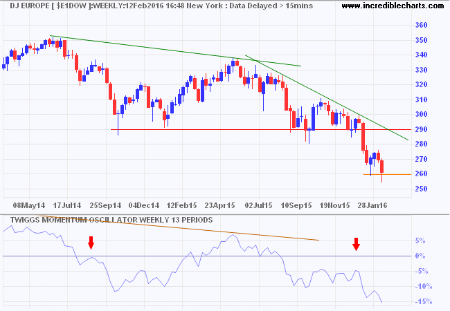 Dow Jones Europe