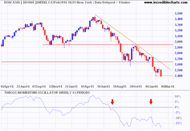 Dow Jones Asia