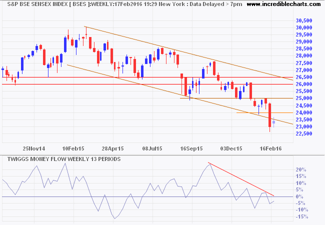 SENSEX