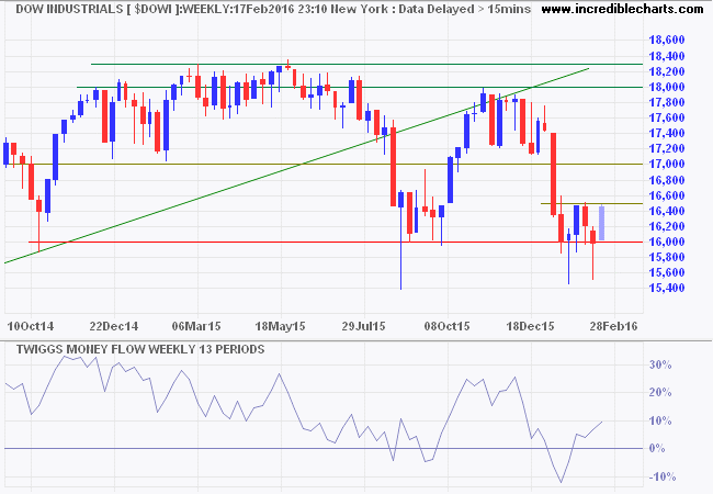 Dow Jones Industrial Average