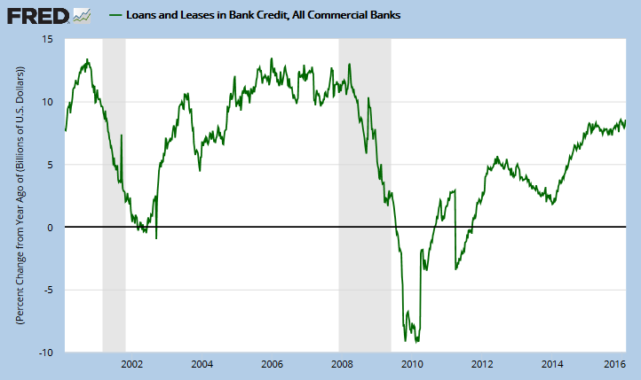 Bank Loans and Leases Bank Loans and Leases