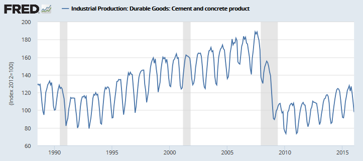 Cement and Concrete Production Cement and Concrete Production