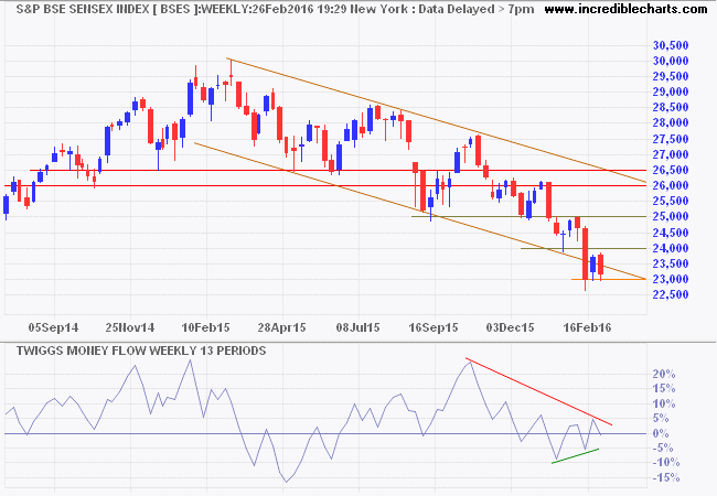 SENSEX