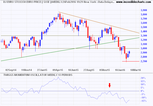 DJ Euro Stoxx 50 DJ Euro Stoxx 50
