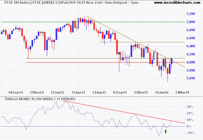 FTSE 100 FTSE 100