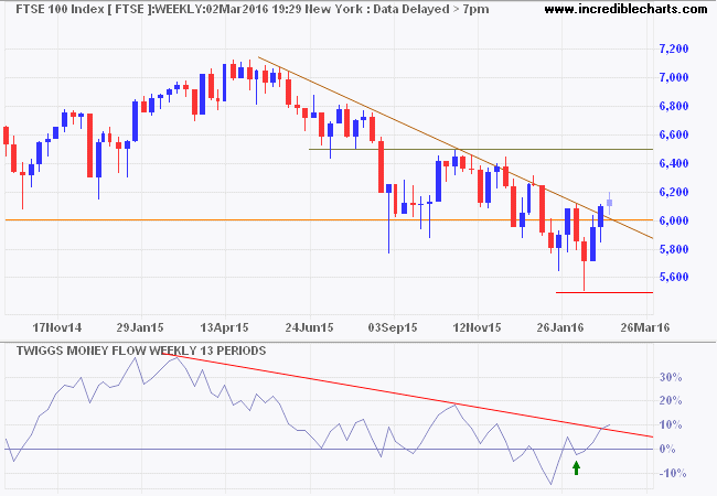 FTSE 100