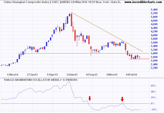 Shanghai Composite Index