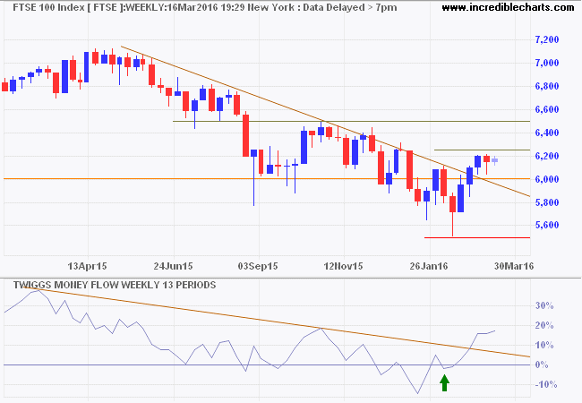 FTSE 100