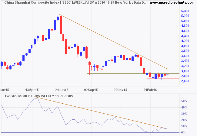 Shanghai Composite Index