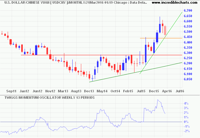 USDCNY