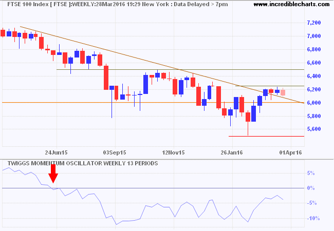 FTSE 100