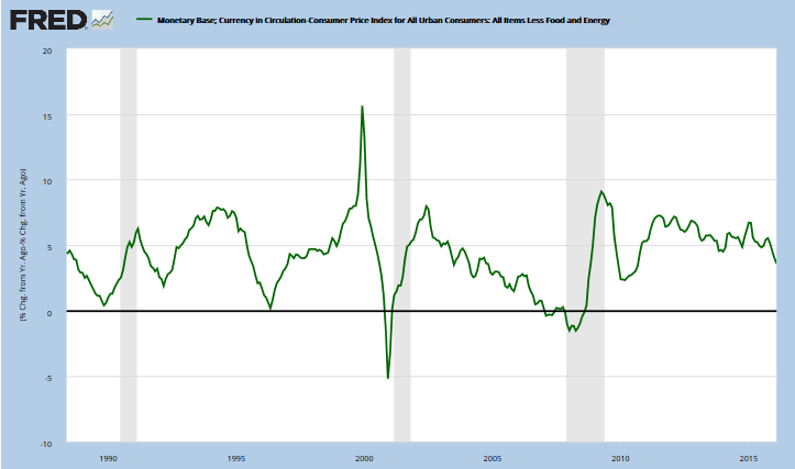 Yield Differential